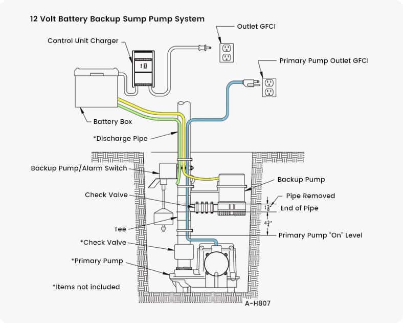 sump-pump-and-pit-wet-basement-installation