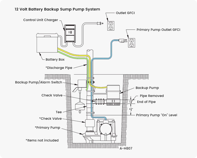 sump pump and pit wet basement installation